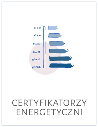 ubezpieczenie dla certyfikatorów